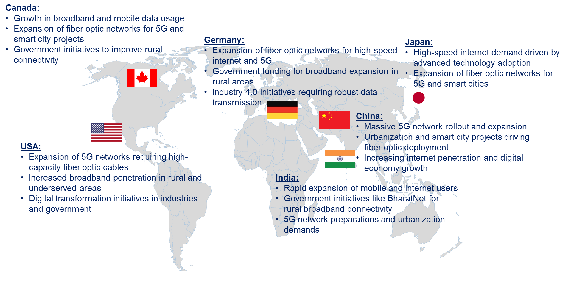 Telecom Cable Market by Country